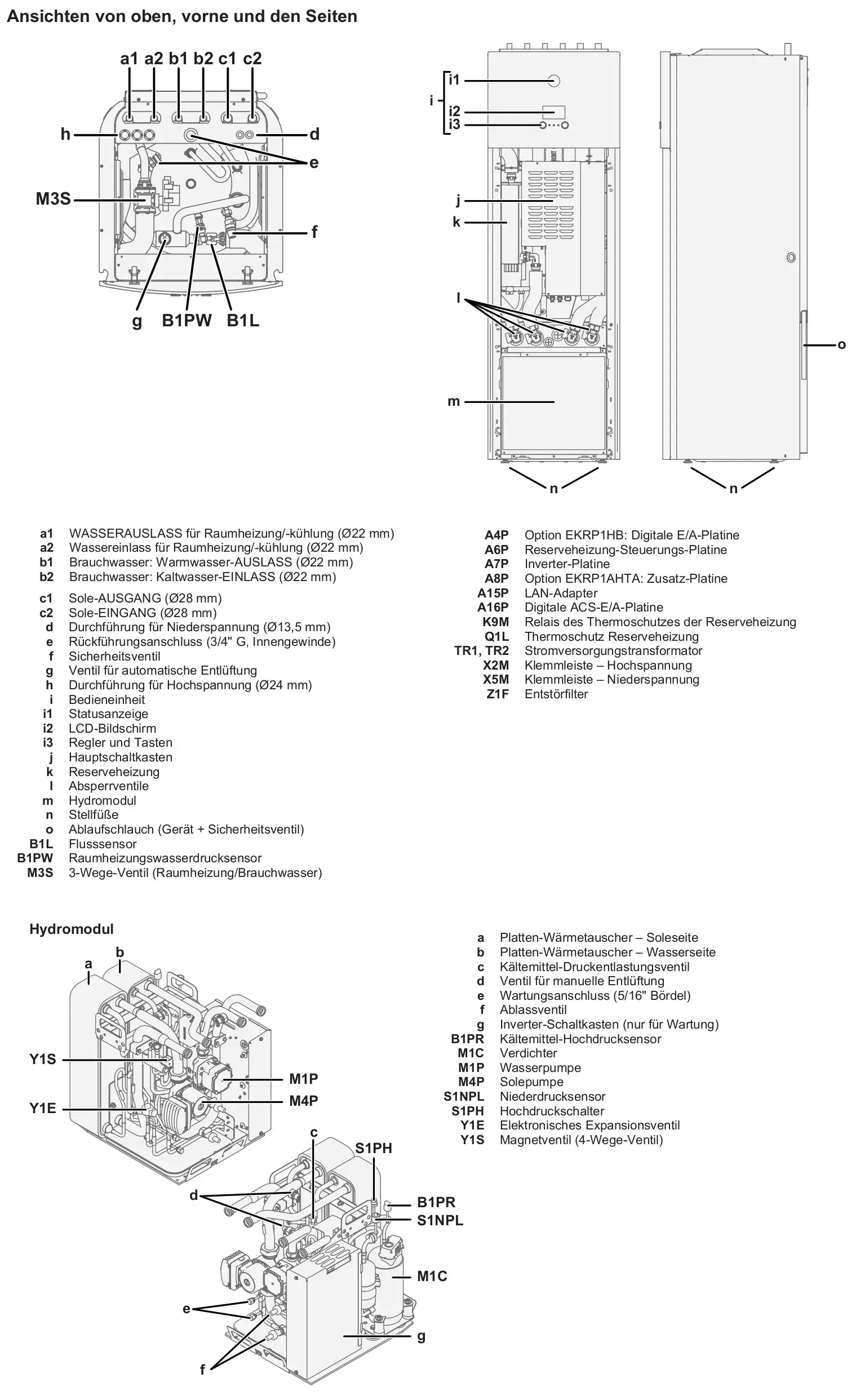 Schematische Darstellung einer Daikin Wärmepumpe mit Anschlüssen, Sensorteilen und Steuerplatinen, einschließlich Hydromodul und Komponentenübersicht.